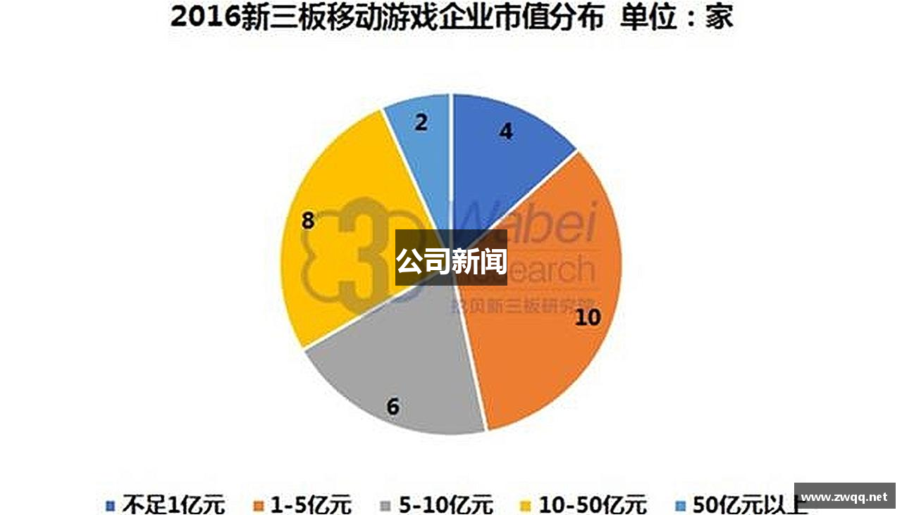 公司新闻