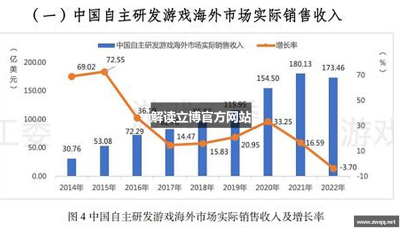 解读立博官方网站